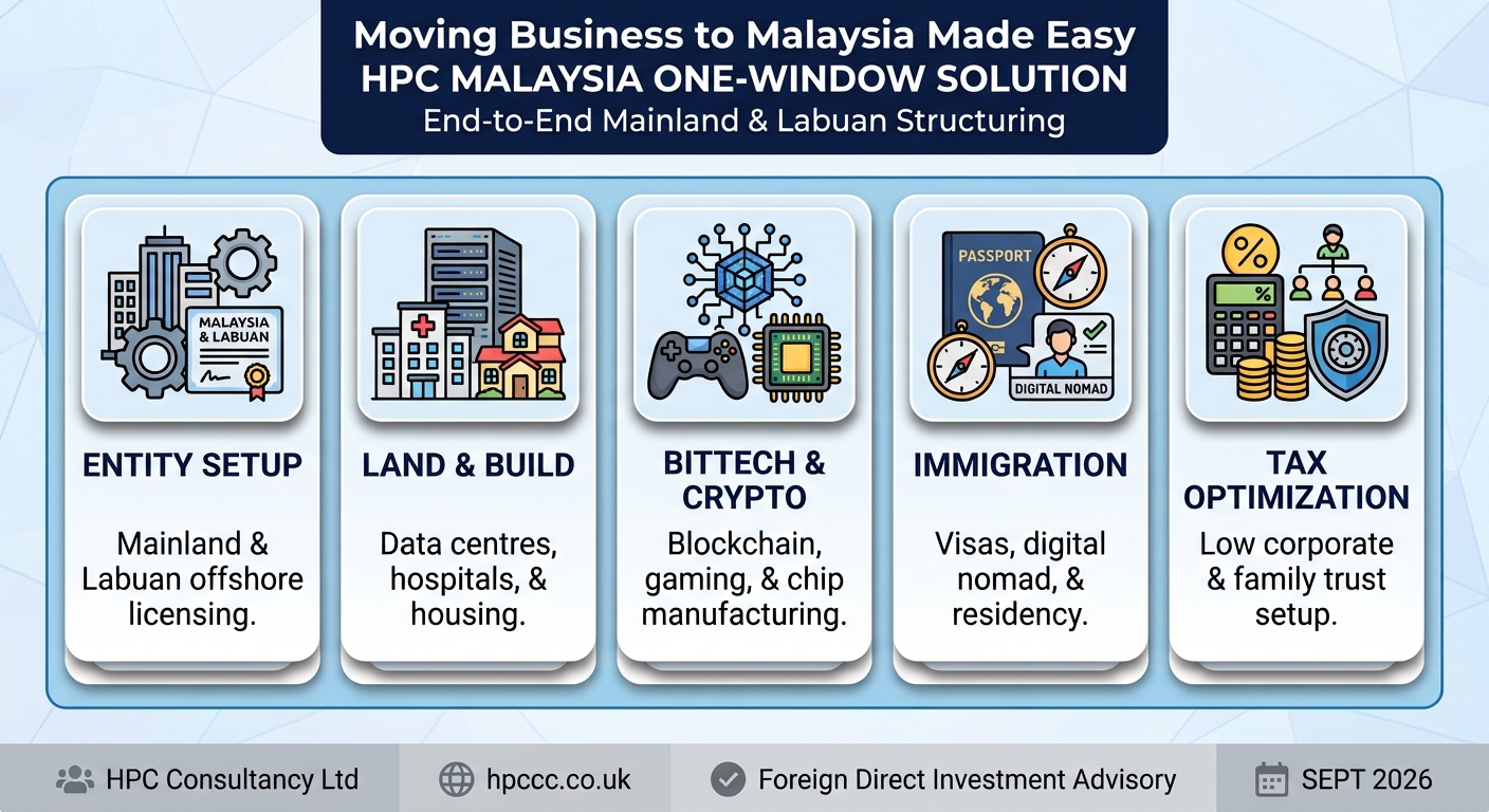 Setting up Business in Malaysia from Japan made easy